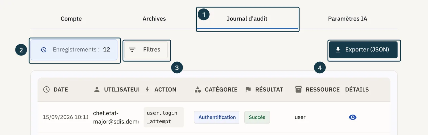 Écran « Journal d'audit » : la barre du haut et le tableau