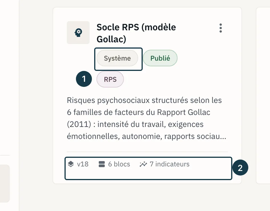 Écran « Modèles de campagne » : le badge « Système » et le pied d'une carte