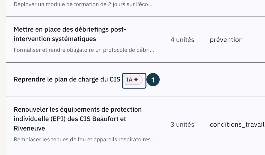 Écran d'un plan d'action : la vue tableau et la pastille posée sur une action