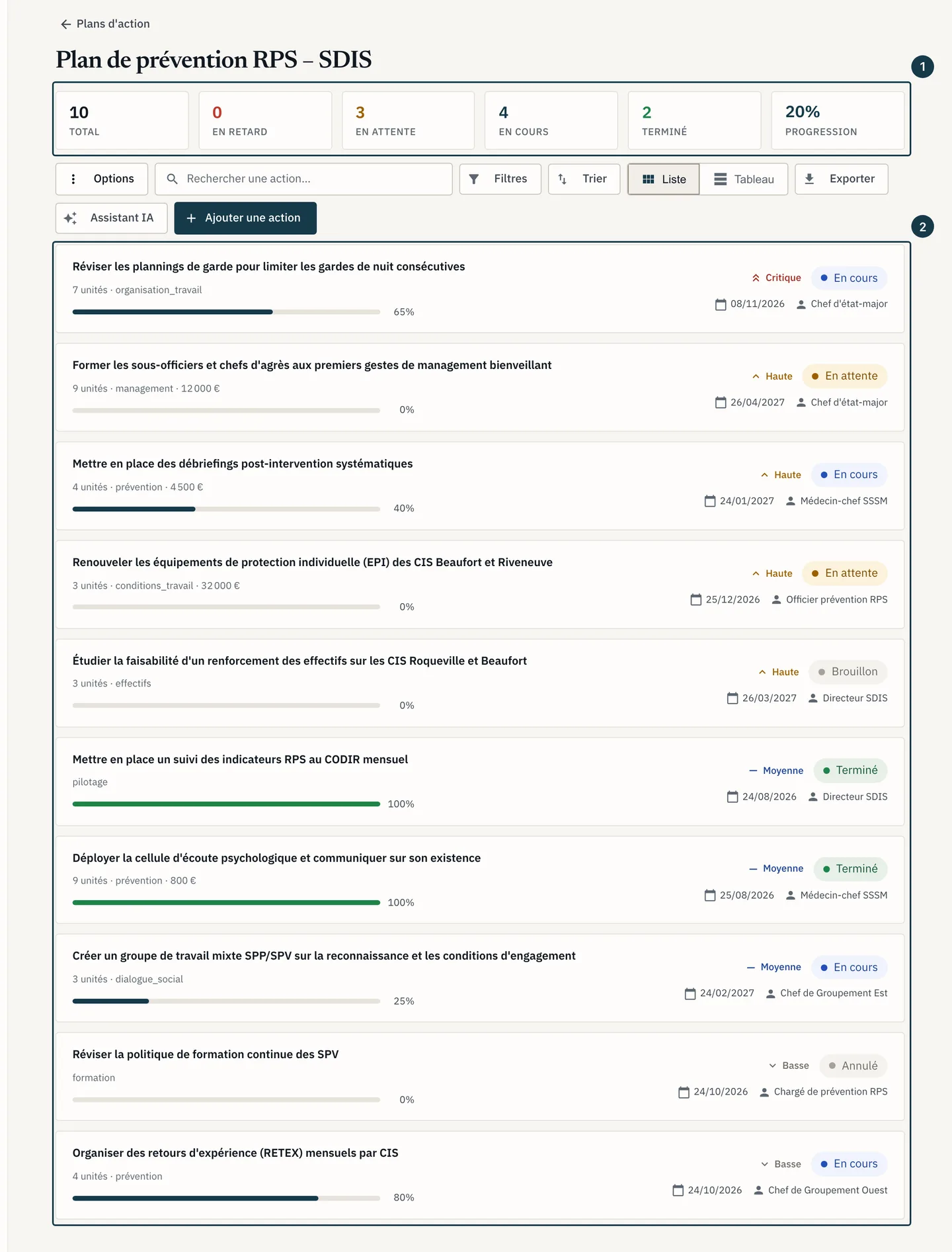 Écran d'un plan d'action : la rangée de compteurs et la liste des actions